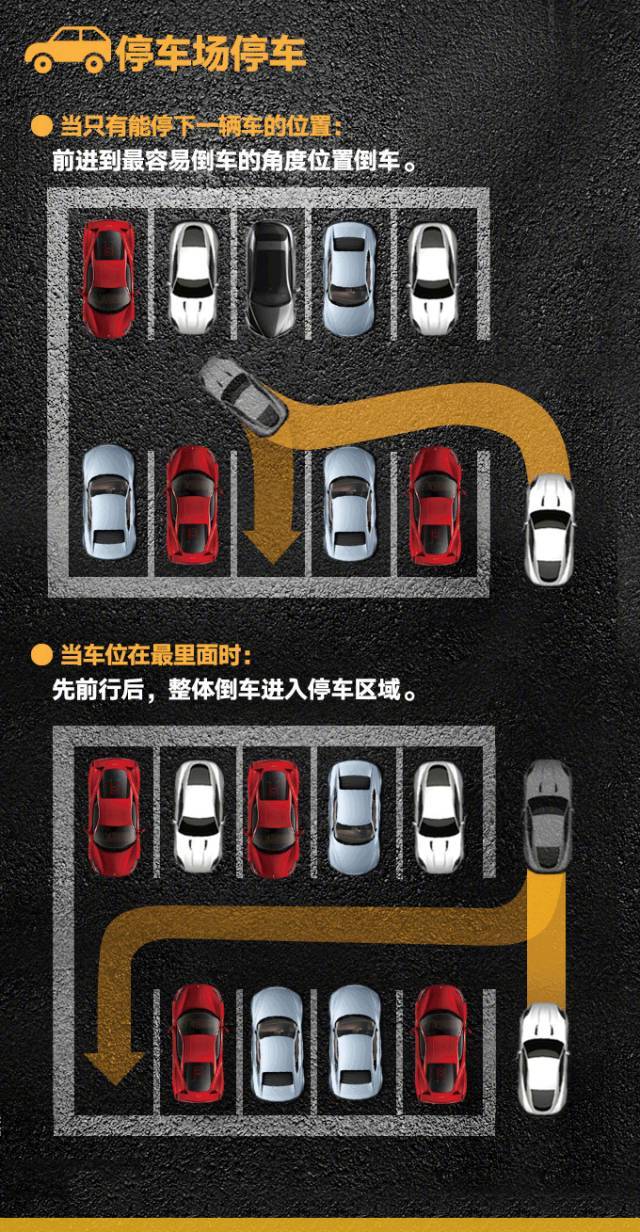四川入库停车技巧,教你解决各类泊车难题