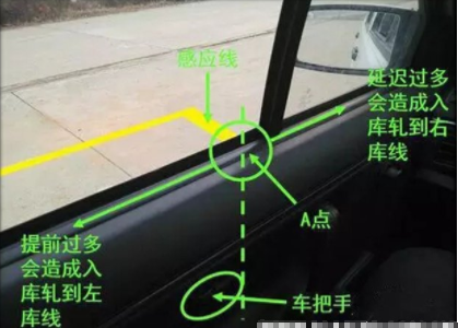 倒车入库最笨的方法有哪些