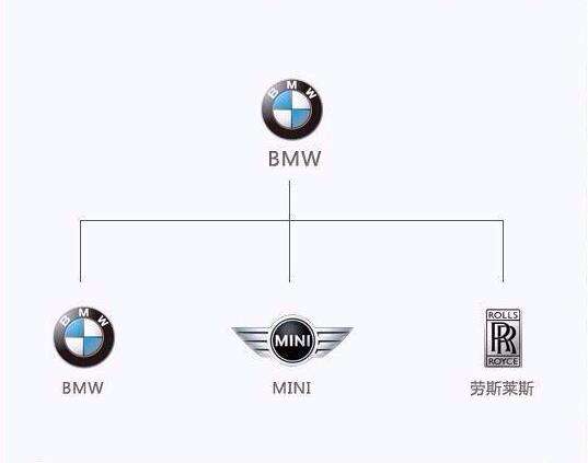 BMW是哪个国家的品牌