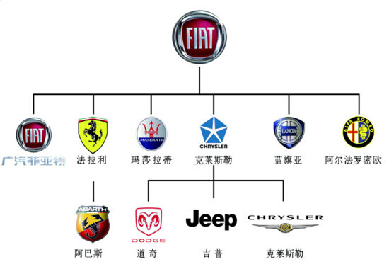 大众旗下子品牌竟然这么强大！这些图告诉你！吉利集团也不简单！