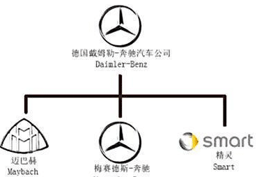 大众旗下子品牌竟然这么强大！这些图告诉你！吉利集团也不简单！