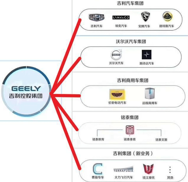 大众旗下子品牌竟然这么强大！这些图告诉你！吉利集团也不简单！