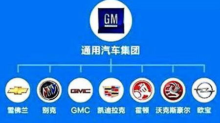 大众旗下子品牌竟然这么强大！这些图告诉你！吉利集团也不简单！