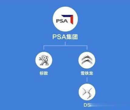 大众旗下子品牌竟然这么强大！这些图告诉你！吉利集团也不简单！