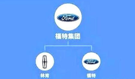 大众旗下子品牌竟然这么强大！这些图告诉你！吉利集团也不简单！