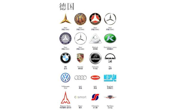 德国汽车标志图片 德国汽车标志大全及名字介绍