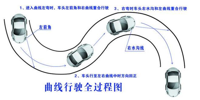 科目二s弯道技巧,保持一定角度