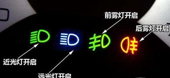 科目三模拟灯光,5秒内做出相应的灯光操作