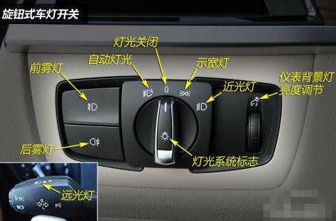 科目三模拟灯光,5秒内做出相应的灯光操作
