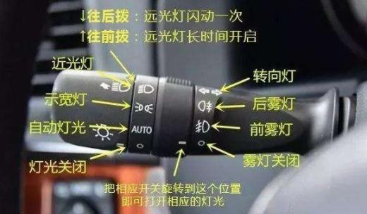 科目三灯光考试口诀表,妨碍交通又难移(示宽灯、危险报警灯)