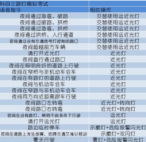 科目三灯光考试口诀表,妨碍交通又难移(示宽灯、危险报警灯)
