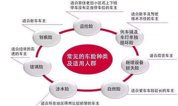 2021年车险价格表,交强险收费标准(国家统一规定)