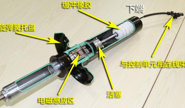 什么是电磁感应悬挂,抑制汽车产生的振动(增强稳定性)