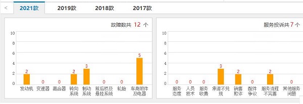 宋max故障一览表 宋max这款车怎么样