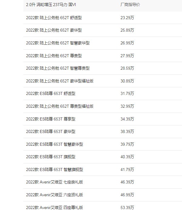 别克gl8商务车报价 2022款别克gl8售价23万(分期首付6万)
