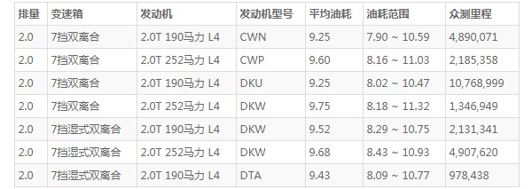 奥迪q5l这车到底怎么样 百公里加速仅6.9秒(车身长达4.7米)