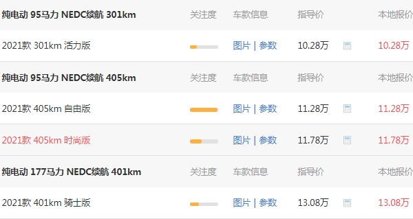 比亚迪海豚纯电动2021款落地价 全款落地最低10.9万(贷款三年首付3.7万)