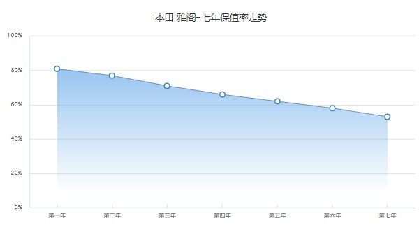 雅阁2022款报价及图片 新款雅阁仅售15万一辆