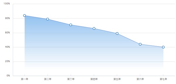 奥迪a5报价及图片 新款奥迪a5仅售36万一辆