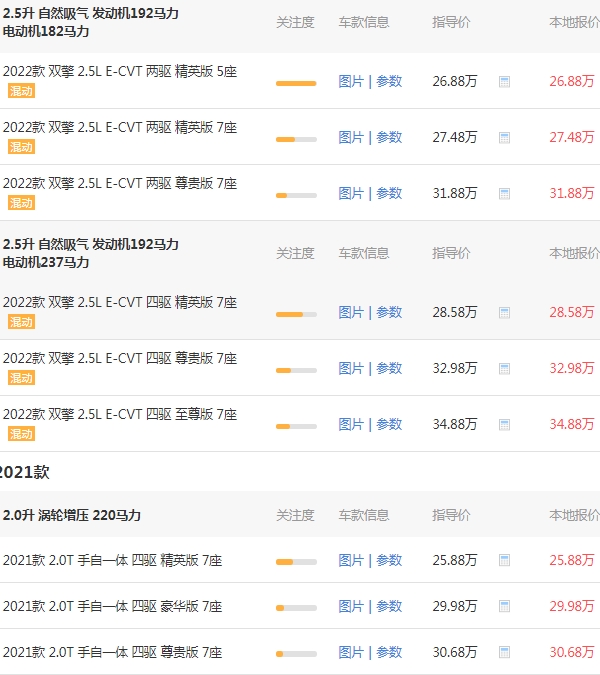 汉兰达2022款汉兰达报价及图片 2022款汉兰达售价25万起(全款落地29万)