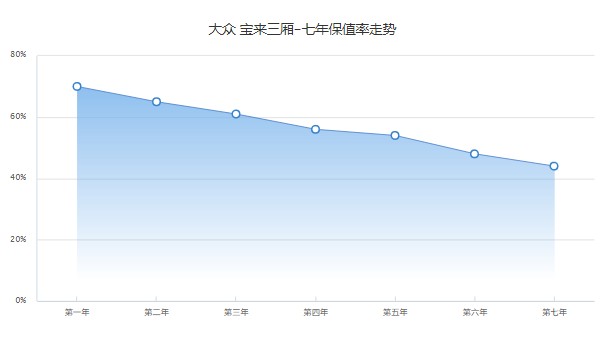 大众宝来2021款报价自动挡 新款宝来自动挡11万一台