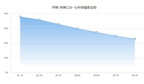 传祺新能源车纯电动价格 没有新能源车型(传祺gs8混动售价18万)
