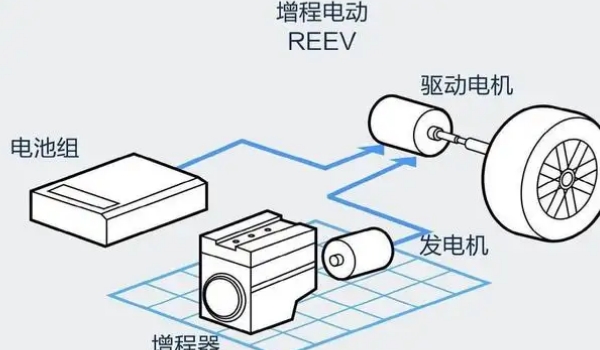 增程式混动和插电式混动的区别,主要区别是动力的驱动方式