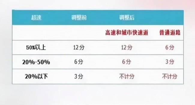 2022年4月1日新交规扣分标准,这些扣分项要注意了