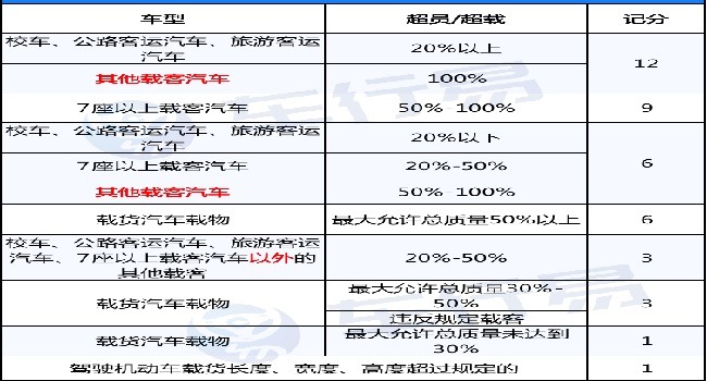 2022年4月1日新交规扣分标准,这些扣分项要注意了