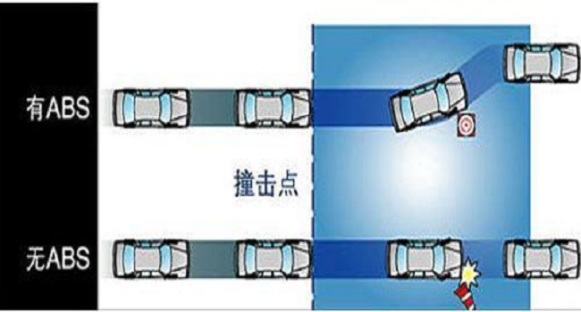 abs是什么意思,它其实就是一个刹车防抱死系统