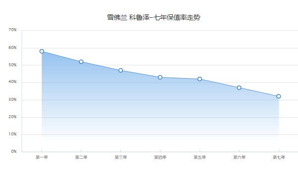 2022款科鲁泽落地7万,裸车价格7万元(科鲁泽落地8万)