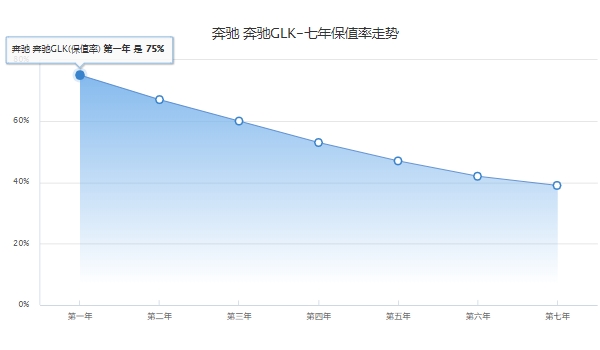 奔驰glk300价格及图片 目前已停产(2015款售价48.50万)