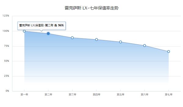 雷克萨斯570报价 目前属于停产状态(停产时2019款售价141.7万起)
