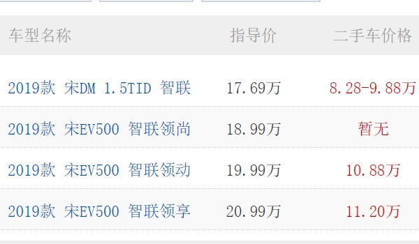 比亚迪宋纯电suv车型及报价 比亚迪宋纯电suv新车售价18.99万