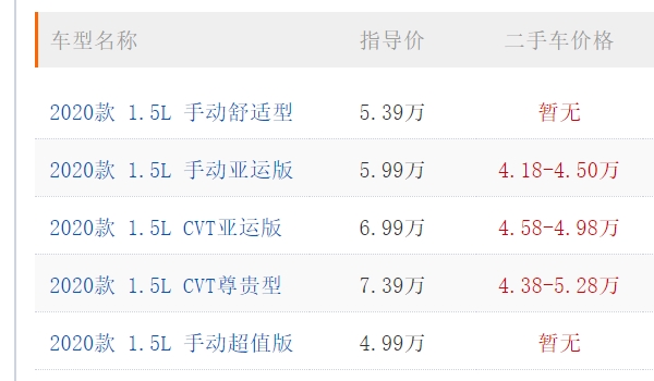吉利汽车远景最新报价 吉利汽车远景新车售价4.99万（全款落地5.73万）