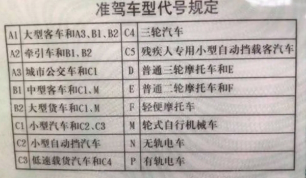 c1增驾摩托车驾驶证需要什么条件 年龄条件以及没有扣除12分的记录