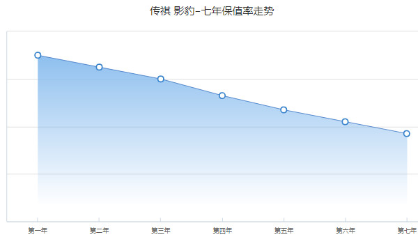 传祺影豹2022款报价及图片 2022款影豹售价13万(分期首付4万)