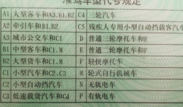 c1驾照能开三轮车吗 可以驾驶三轮车(此种行为属于违法)