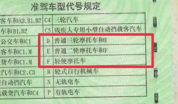 有小车驾驶证怎么考摩托车驾驶证 到驾校报考就可以(要满足条件)
