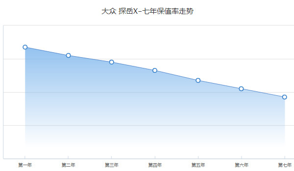 大众探岳x二手车价格多少 探岳x二手价19万(表显里程3.36万公里)