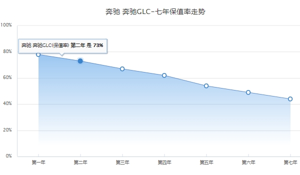 2023款奔驰glc新款价格 2023款奔驰glc新款没有价格(22款40.63万起)