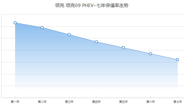 领克09phev分期多少钱 分期首付10万(36期月供7437元)