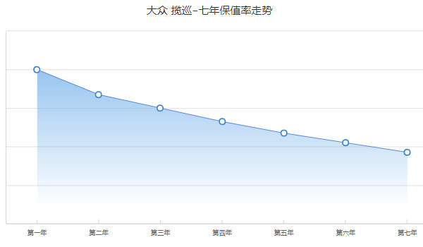 揽巡分期首付多少钱 分期首付8万(36期月供5746元)