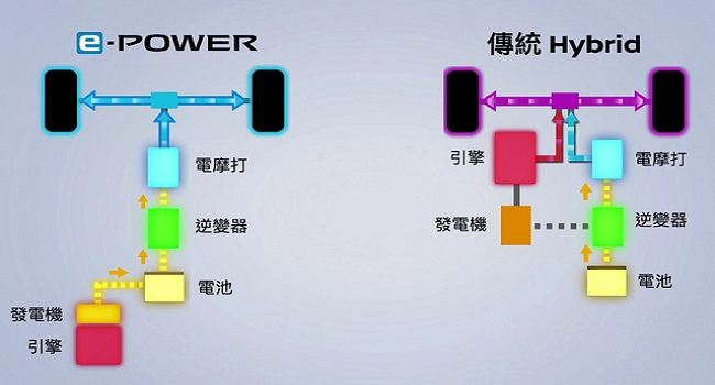 增程式混动技术是什么,增加一个内燃机给电池充电增加续航