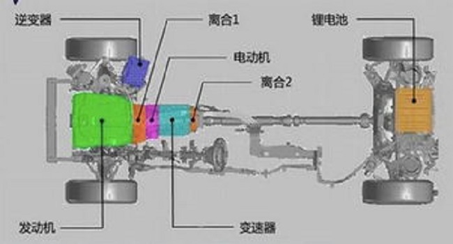 增程式混动技术是什么,增加一个内燃机给电池充电增加续航