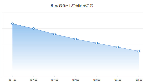 昂扬分期首付多少钱 分期首付4万(36期月供2987元)