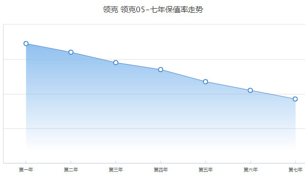 领克05二手车价格多少钱 二手领克05售价11万(表显里程1万公里)