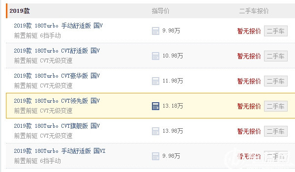 凌派2019款180turbocvt豪华版 凌派2019款豪华版售价11.98万元(已停售)