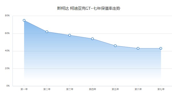 柯迪亚克gt2023款多少钱 2023款柯迪亚克gt售价20万一辆
