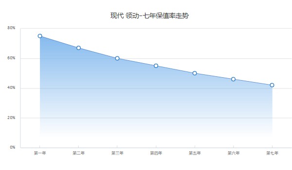 领动2022款报价及图片 没有2022款车型(2020款领动售价10万)